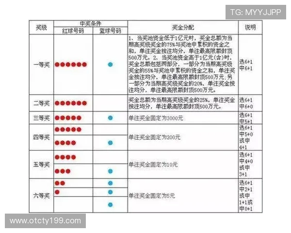 第84期彩票开奖号码已公布，快来看看你中奖了吗？